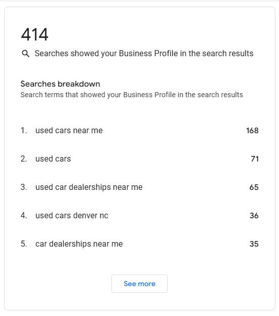 Google Business Profile insights showing 414 searches surfaced Lakeside's profile, with top terms including used cars near me, used cars, used car dealerships near me, used cars denver nc, and car dealerships near me